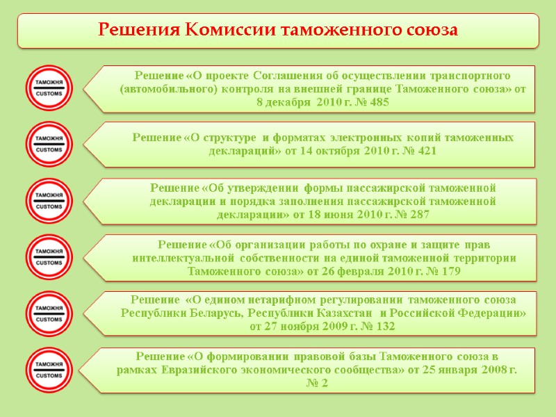 Решения Комиссии таможенного союза Решение  «О едином нетарифном регулировании таможенного союза Республики Беларусь,